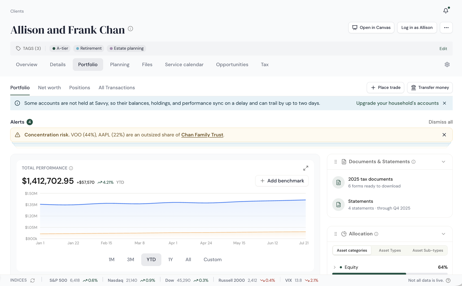 The redesigned Portfolio landing page for the Chan household: secondary nav, Place trade and Transfer money buttons, a delayed-data ribbon, a concentration-risk alert, total performance chart, and a right rail with documents and allocation