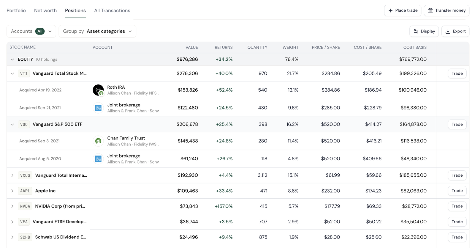 Positions table grouped by asset category, with VTI and VOO expanded to show per-account lots and a Trade button on each row