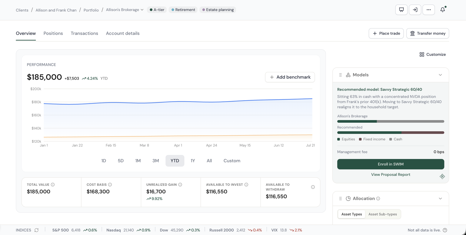 Allison's Brokerage account overview with a Models widget recommending Savvy Strategic 60/40, an explanation, allocation comparison bars, management fee, an Enroll in SWIM button and a View Proposal Report link